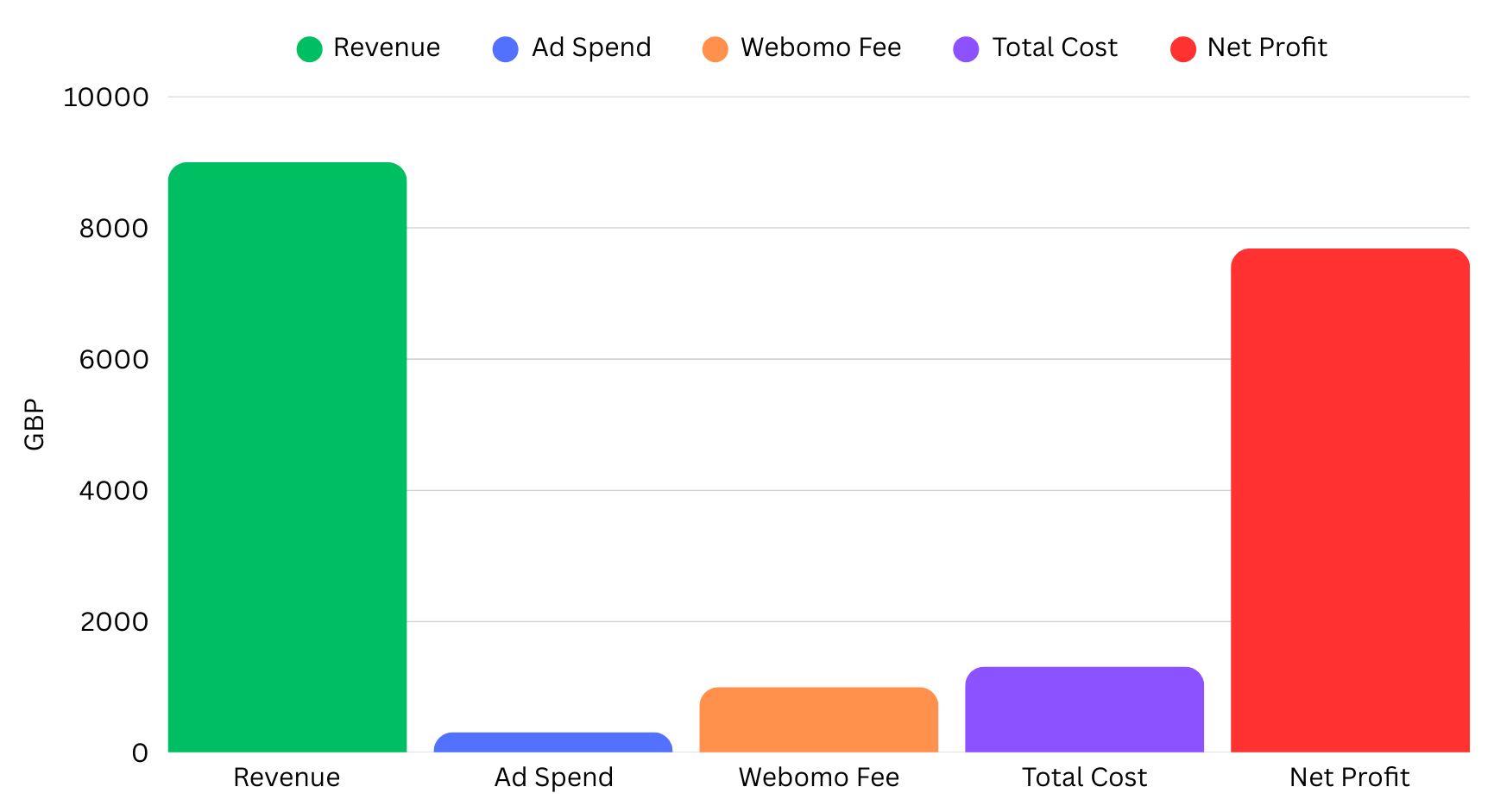 Campaign Financial Overview